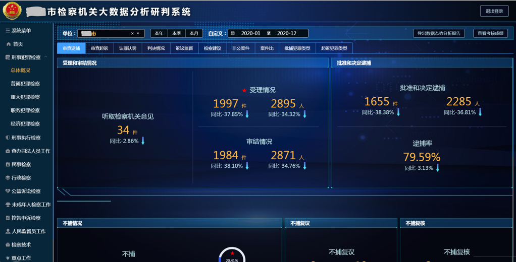 检察大数据分析研判系统 检察大数据分析研判系统